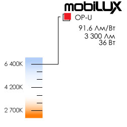 MOBILUX OP-U 6400K