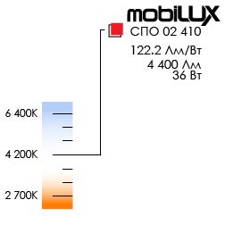Mobilux<br>СПО 02-410-002 4200К