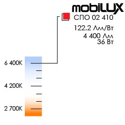 Mobilux<br>СПО 02-410-001 6400К
