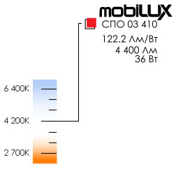 Mobilux<br>СПО 03-410-001 4200K