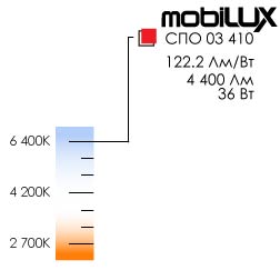 Mobilux<br>СПО 03-410-001 6400K
